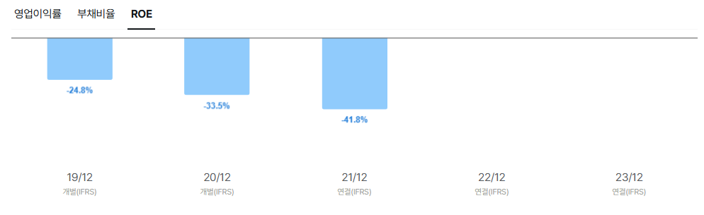 오름테라퓨틱 공모주 청약일정 수요예측