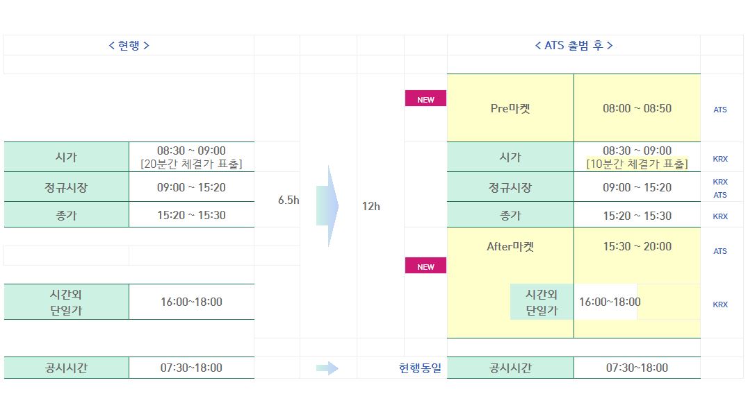 대체거래소 거래가능 시간표
