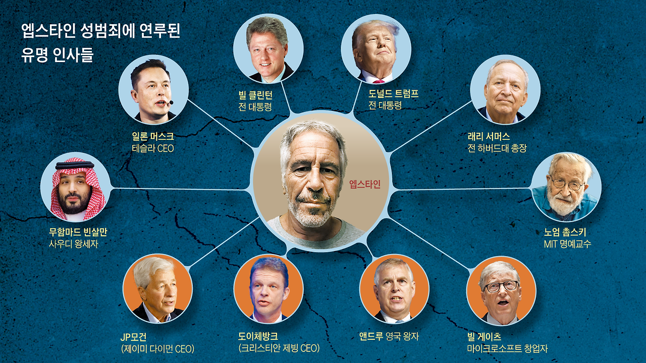 앱스타인 파일 안 푸는 트럼프, 왜? 앱스타인 스캔들 총정리