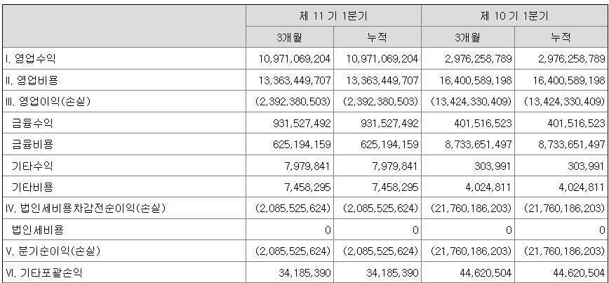 루닛 2023년 1분기 실적