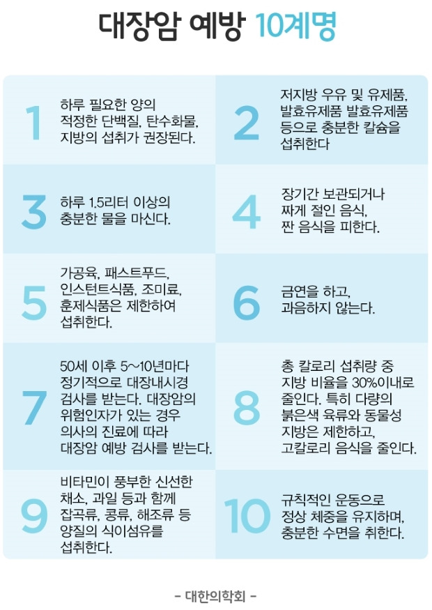 대장암 초기 증상 02