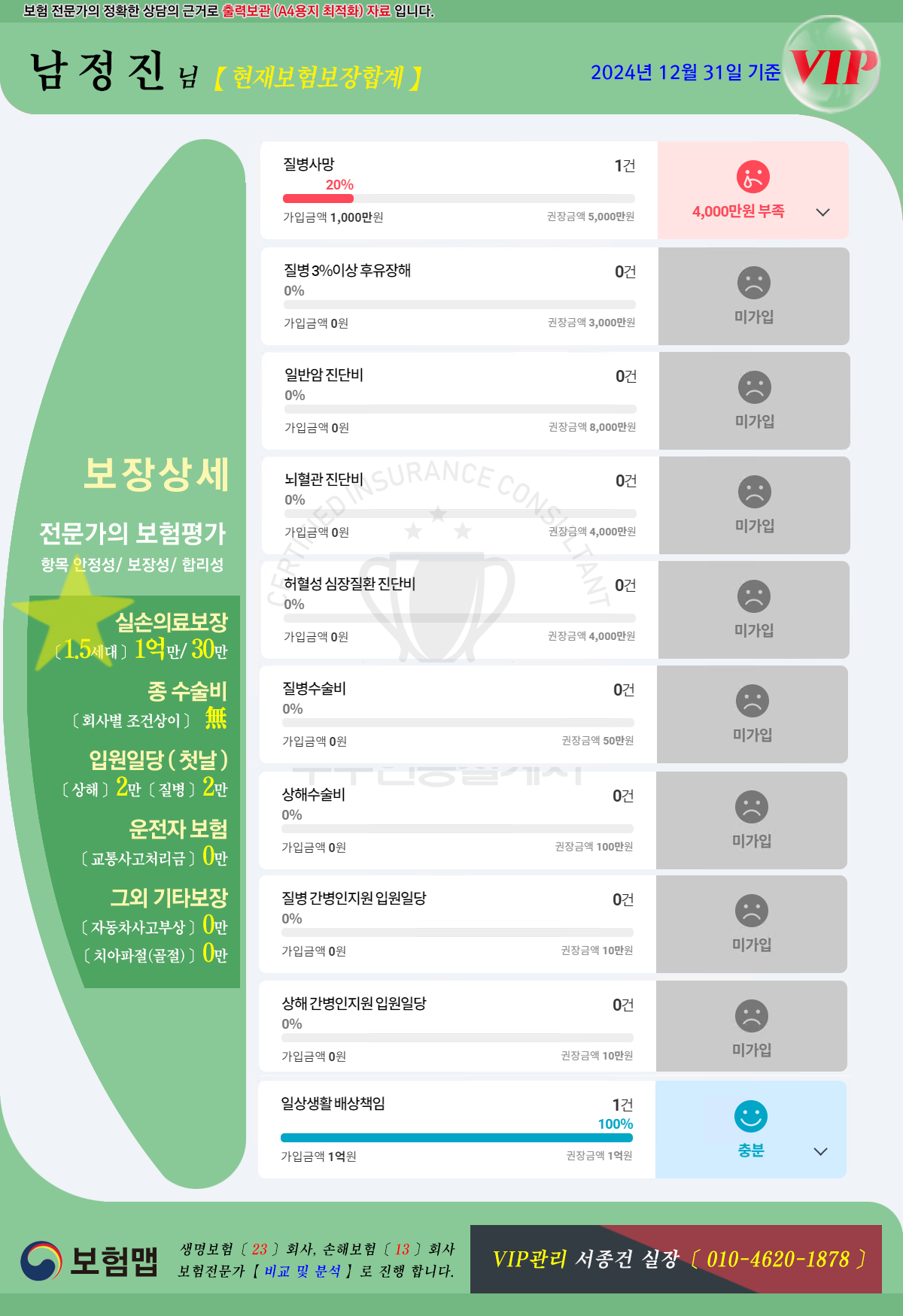 보장합계