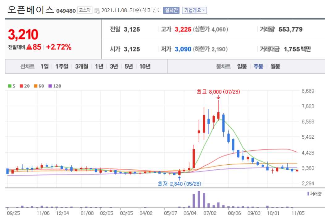 안철수 관련주 대장주 총정리 TOP 16
