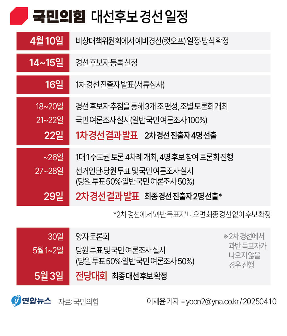 국민의힘 경선 일정 후보 토론회 조편성