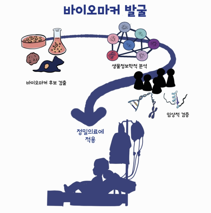 암 진단 바이오마커 정밀 의학의 핵심 기술
