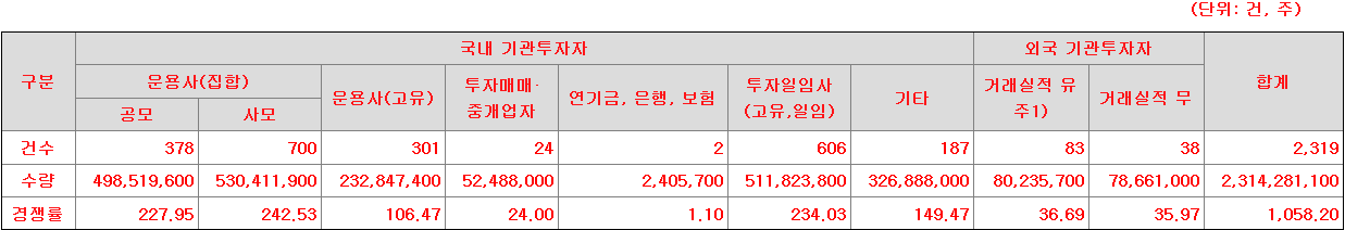 노타 수요예측