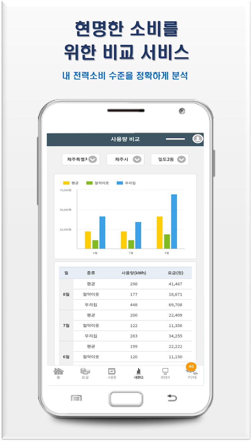 파워플래너-전기요금-비교-분석
