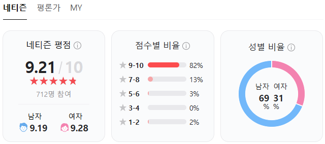 파-앤드-어웨이-평점