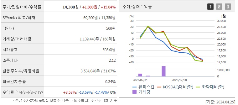 뷰티스킨_주가_및_화장품_관련주_분석