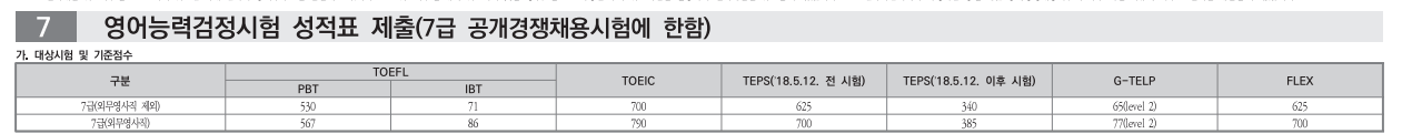 2023 지방직 공무원 시험일정