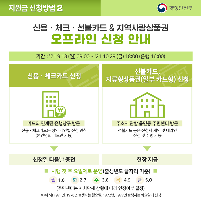 보조금24 온라인 신청 방법