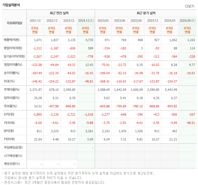 롯데관광개발_실적