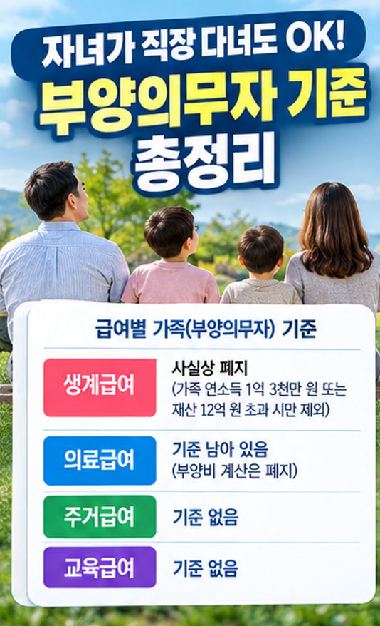 1인 가구 월 82만원 지원! - 2026 생활보호대상자 조건 핵심 정리