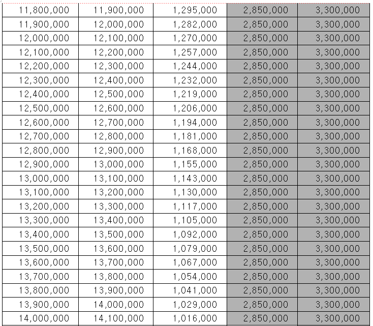 근로장려금 산정표