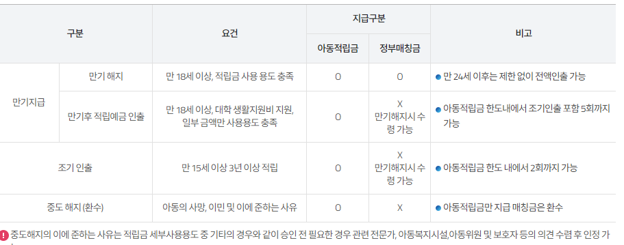 디딤씨앗통장 해지 방법