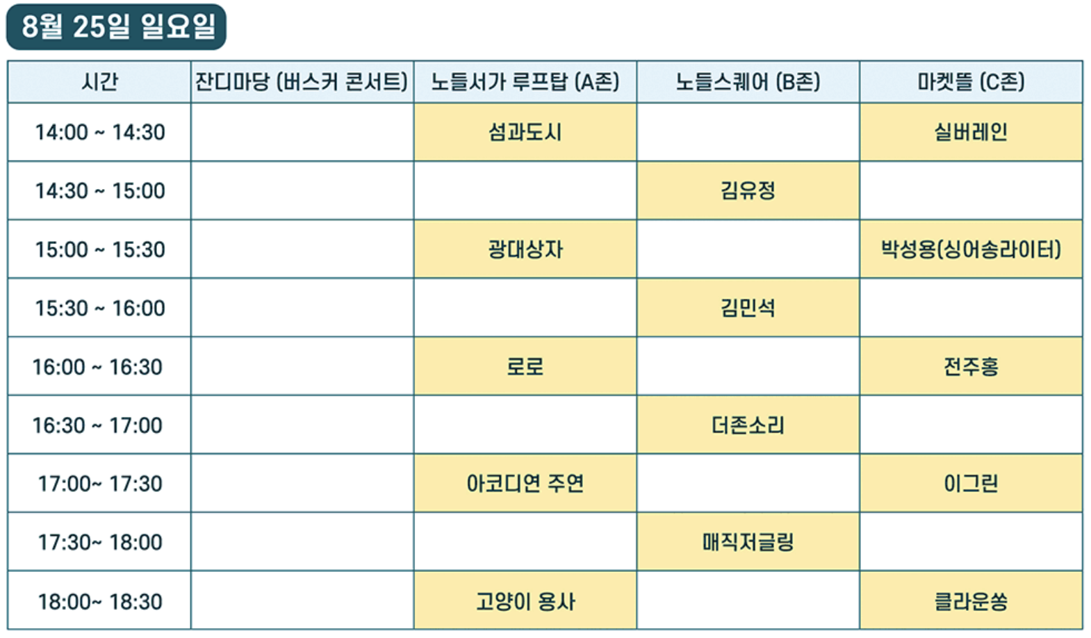 8월25일 금요일 존별 아티스트 및 시간표