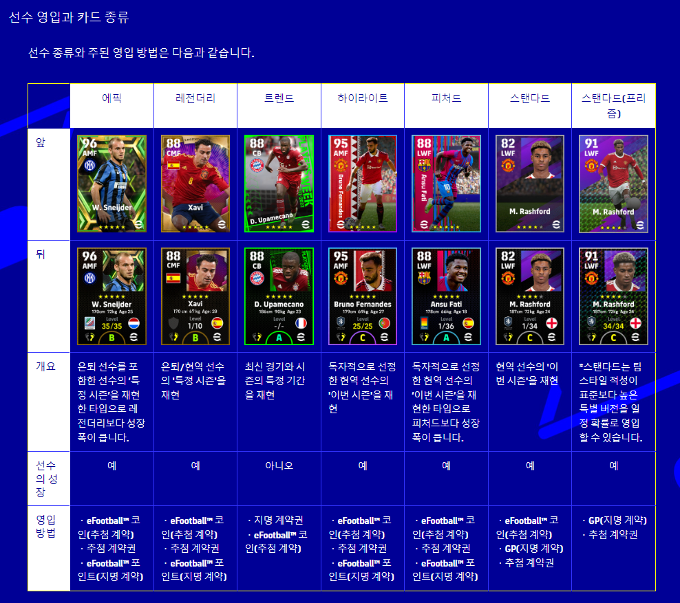 2023 이풋볼 선수 개요