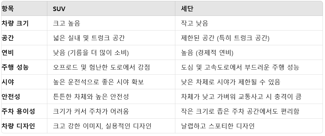 SUV와 세단 비교 요약