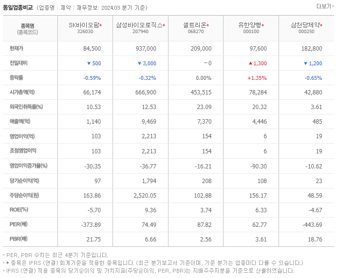 SK바이오팜_동종업비교자료