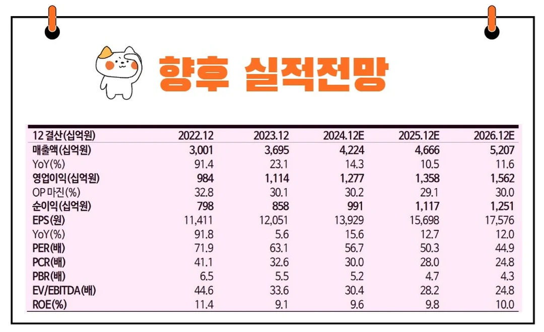 삼성바이오로직스실적
