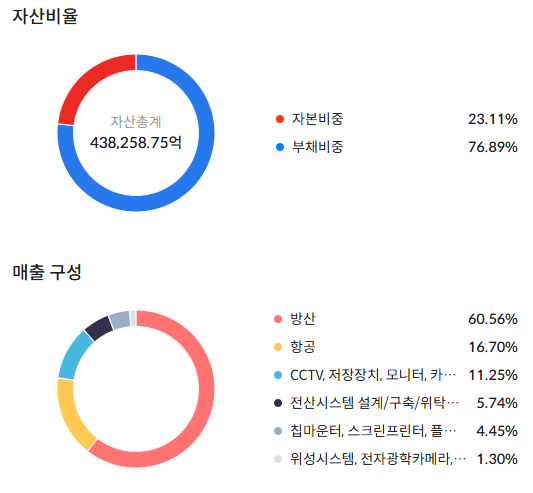 한화에어로스페이스 배당금