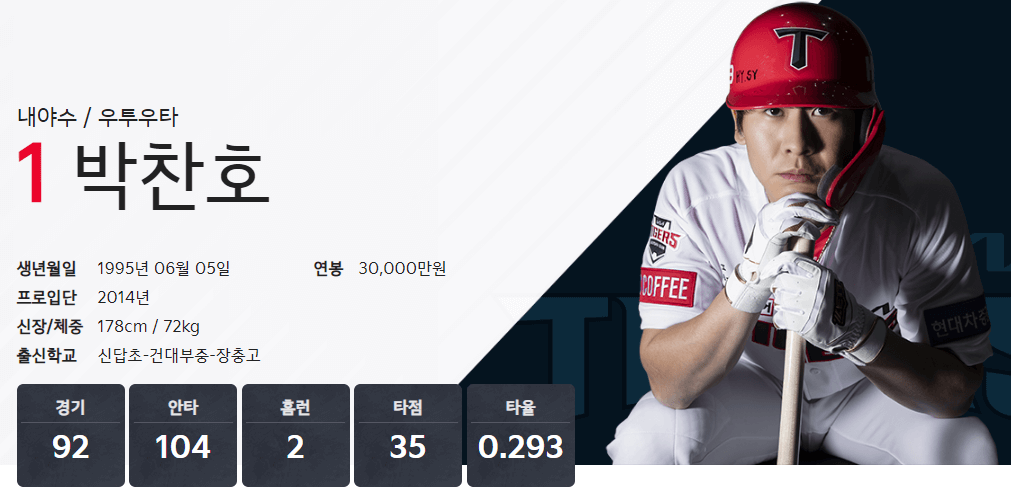 기아타이거즈 TOP 10 연봉 잘생긴 야구선수 박찬호