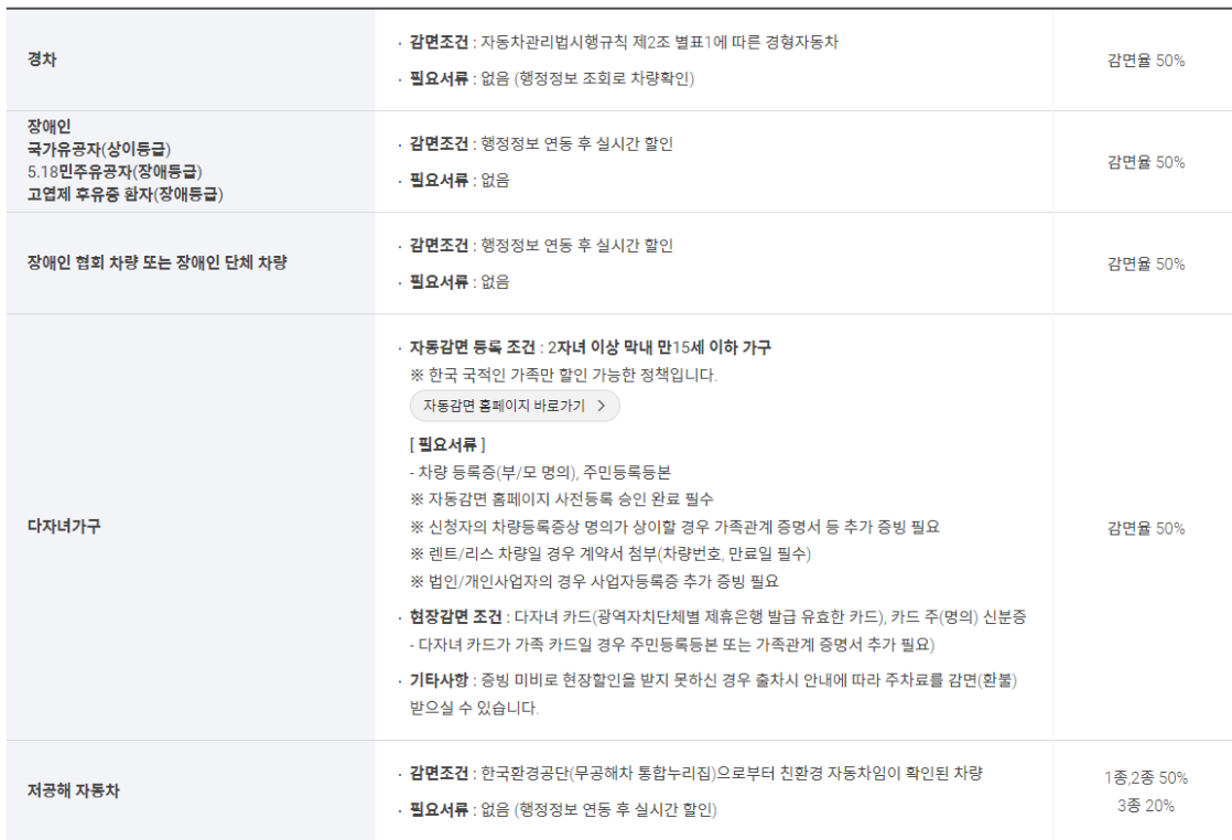 인천공항 주차요금 감면조건