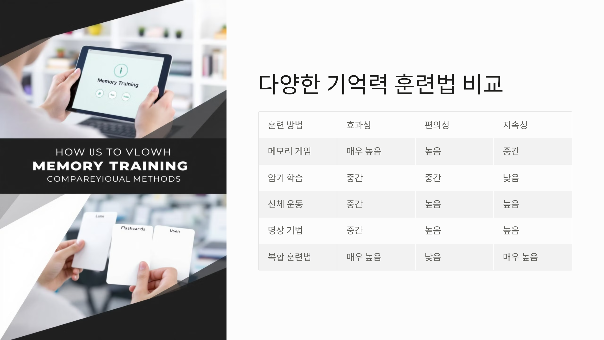 다른 기억력 훈련법과 비교