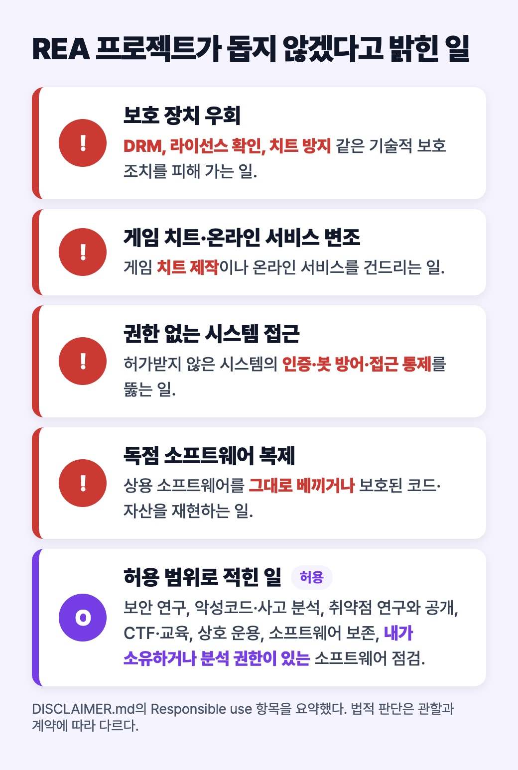 REA 프로젝트가 돕지 않겠다고 밝힌 일: 보호 장치 우회, 게임 치트와 온라인 서비스 변조, 권한 없는 시스템 접근, 독점 소프트웨어 복제, 그리고 허용 범위로 적힌 일