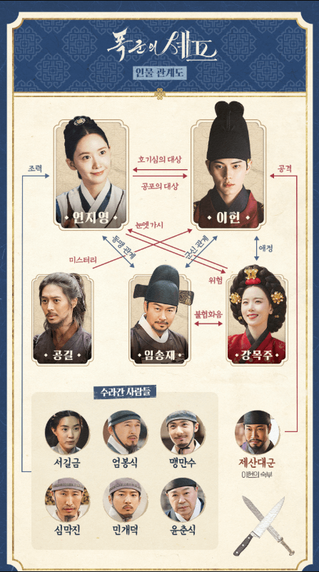 폭군의 셰프 다시보기 방영일 몇부작 출연진 Q&amp;A