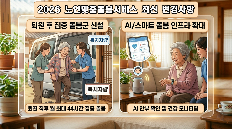 2026 노인맞춤돌봄서비스 최신 변경사항