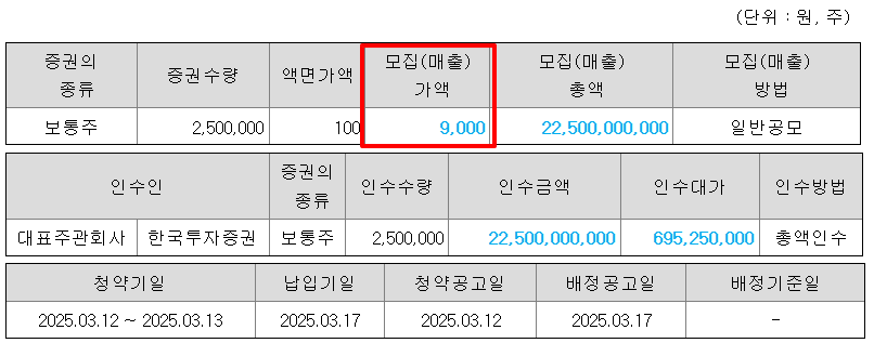 더즌 공모주 수요예측결과 상장일