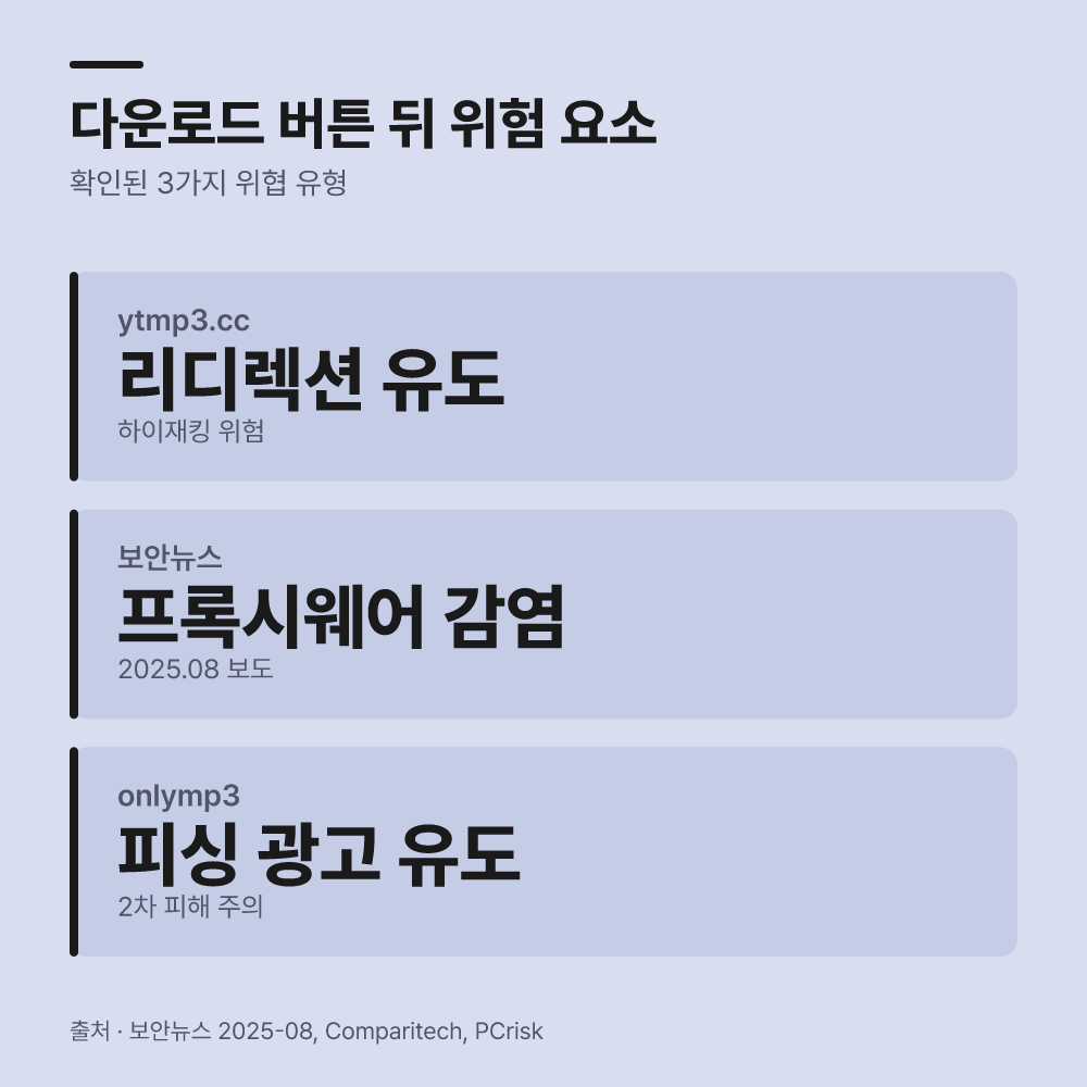 다운로드 단추 뒤에 악성 프로그램 위험이 숨어 있습니다