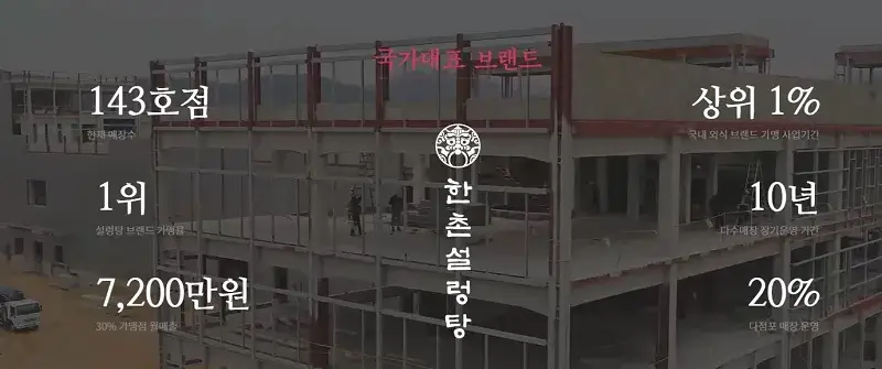 한촌설렁탕-창업-경쟁력-2가지