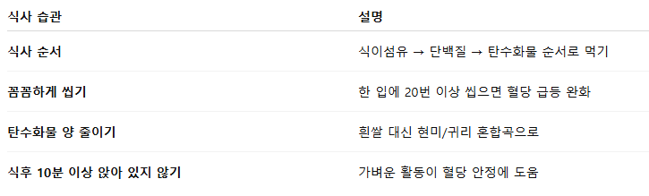 식후혈당 급등을 막는 식사법