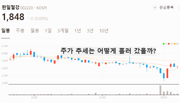 철강 관련주 대장주 철강주 TOP7