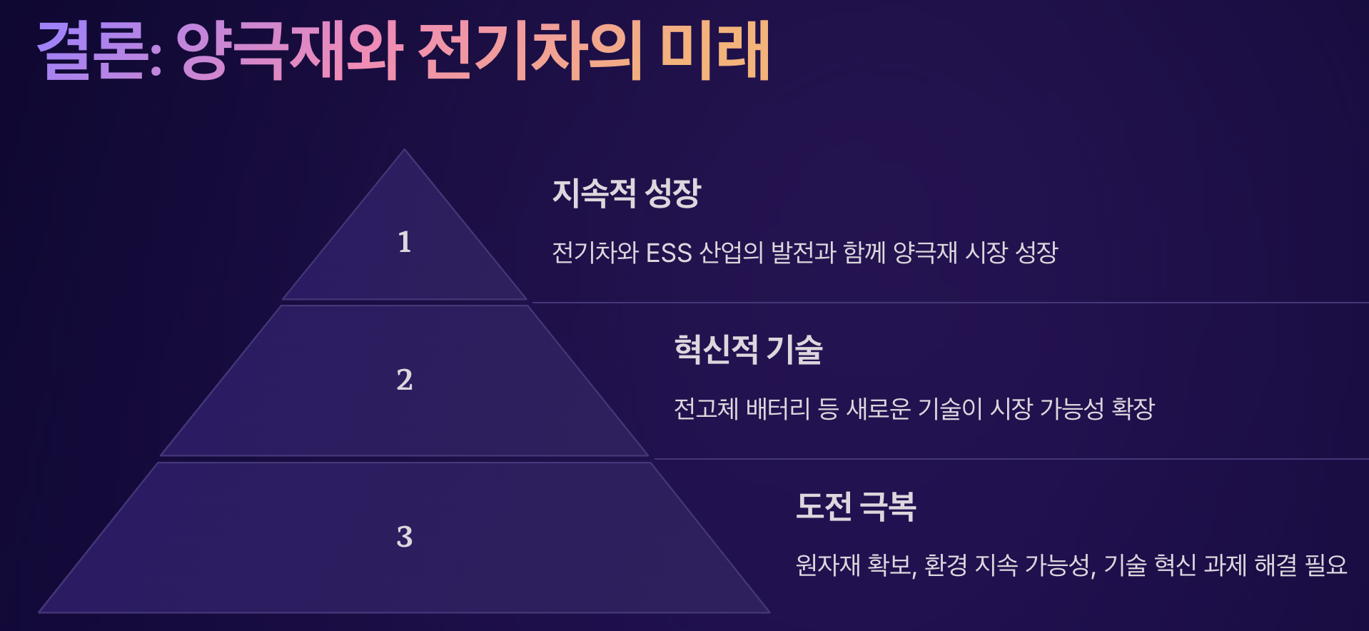 2차전지 양극재와 전기차의 미래