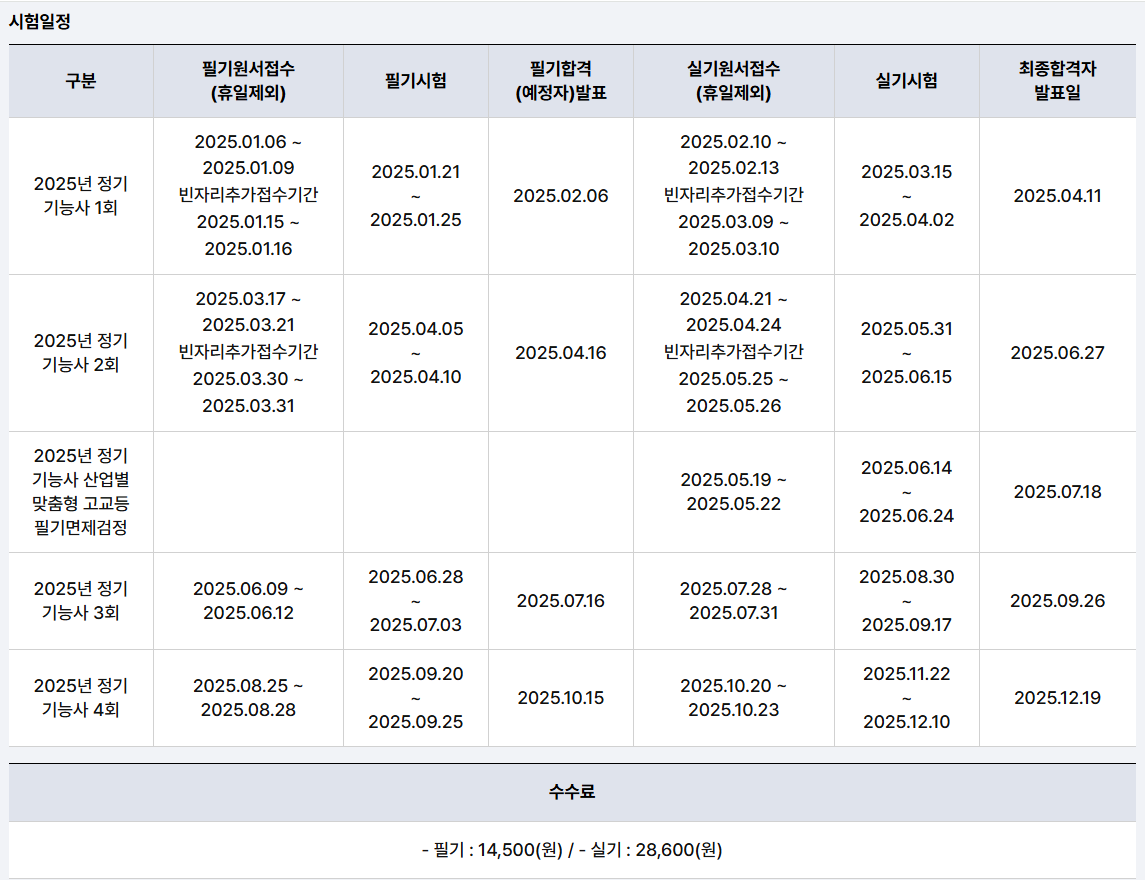 2025년 조주기능사 시험일정