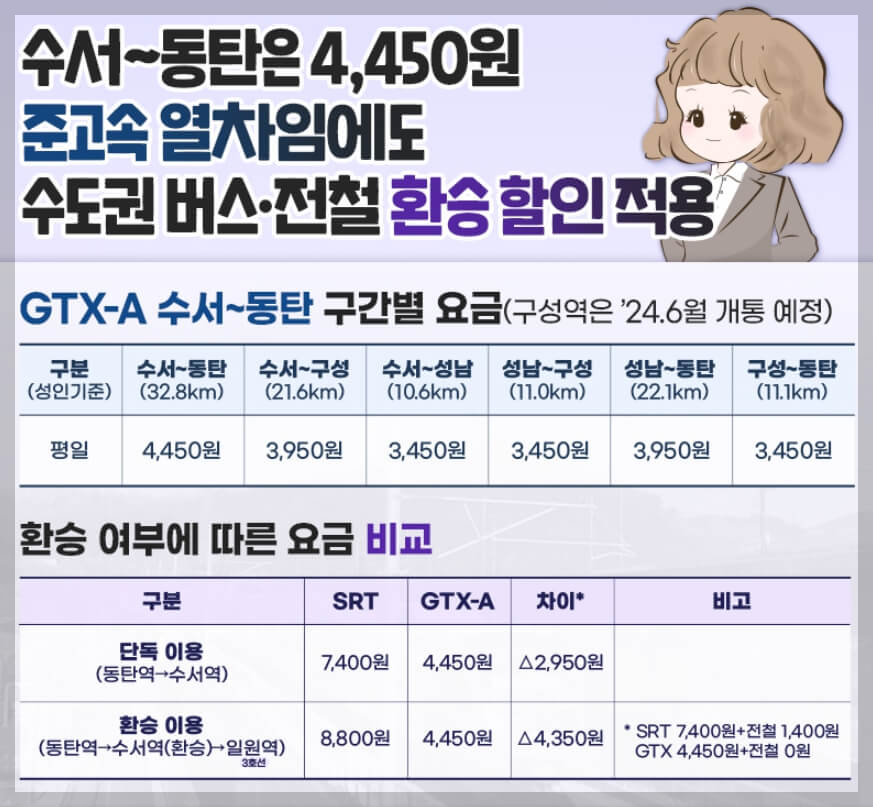 GTX-A 수서 ~ 동탄 환승할인