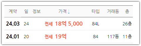 래미안원베일리 줍줍