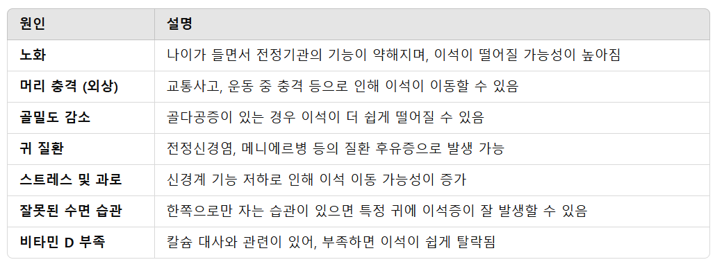이석증의 원인