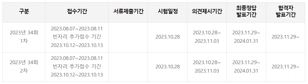 공인중개사시험일정