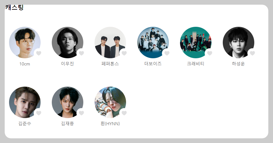 공연정보. 캐스팅 현황