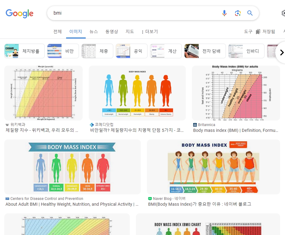 근육과 지방의 부피 차이로 인해 달라지는 체형 변화