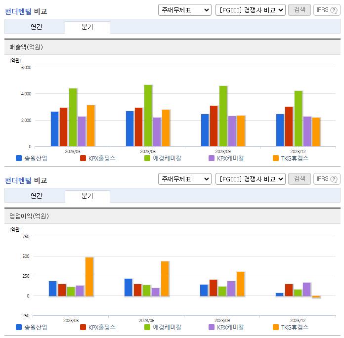 송원산업_업종분석