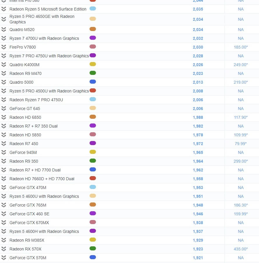 그래픽카드 성능순위 167~200위