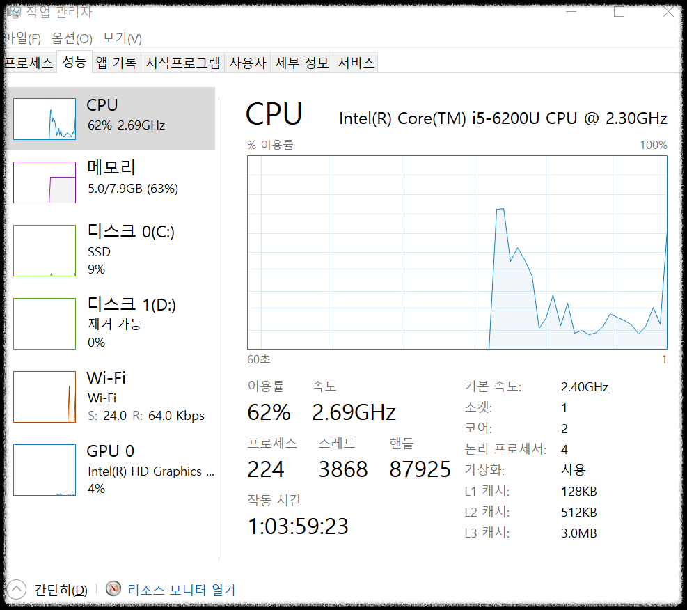 작업 관리자 성능 탭 - CPU 및 메모리 사용량 확인 확인