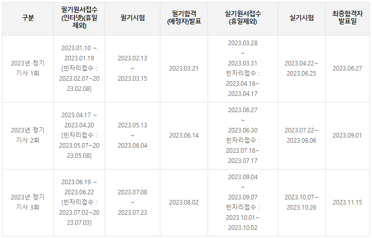 가스기사 시험일정