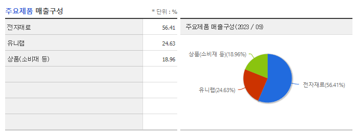 테이팩스_주요제품