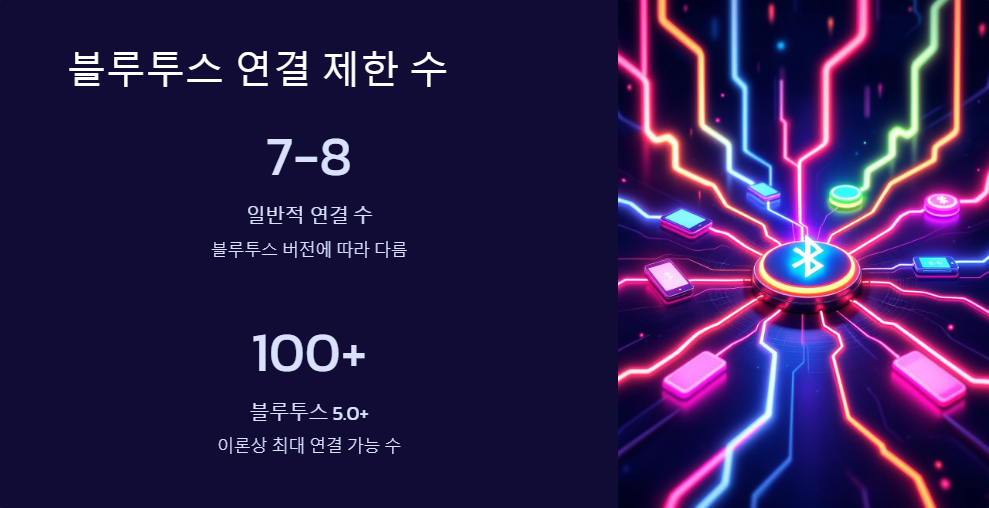 블루투스